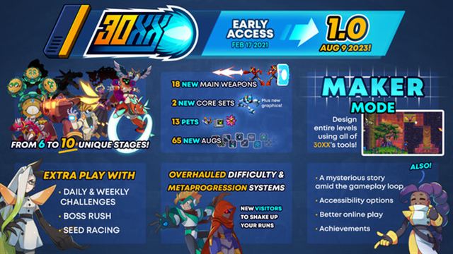 Hình ảnh trong game 30XX v1.2.2-P2P Hình ảnh trong game 30XX v1.2.2-P2P