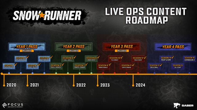 Hình ảnh trong game SnowRunner Premium Edition v40.1-P2P