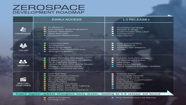 Hình ảnh trong game ZeroSpace v911 Early Access Hình ảnh trong game ZeroSpace v911 Early Access