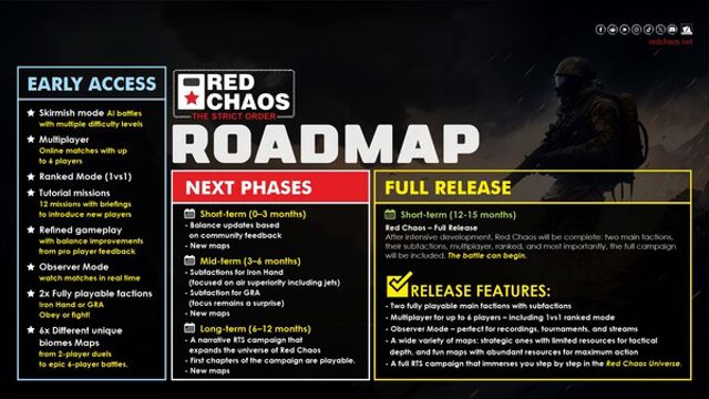 Hình ảnh trong game Red Chaos The Strict Order Early Access