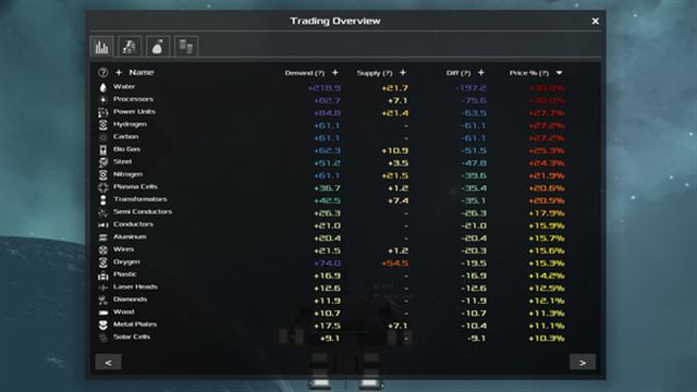Hình ảnh trong game Avorion v2.5.7-P2P Hình ảnh trong game Avorion v2.5.7-P2P
